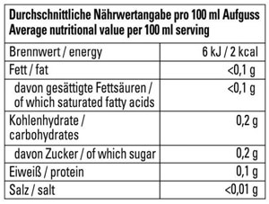 Nährwert-Tabelle für Kräutertee
